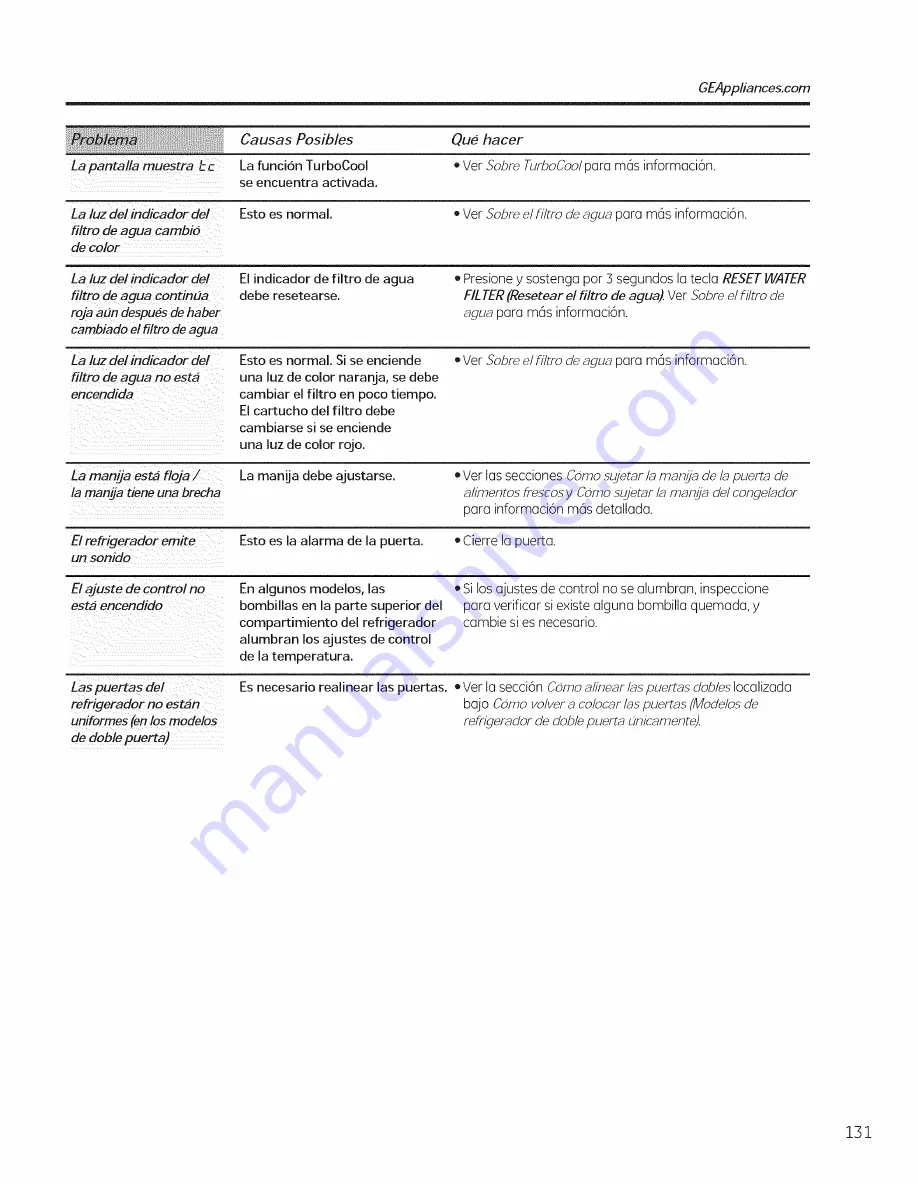 GE Appliances 25 Owner'S Manual & Installation Instructions Download Page 131