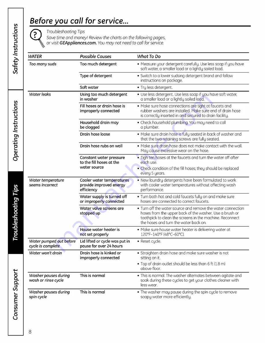 GE Appliances GHWP1000M1WW Owner'S Manual Download Page 8