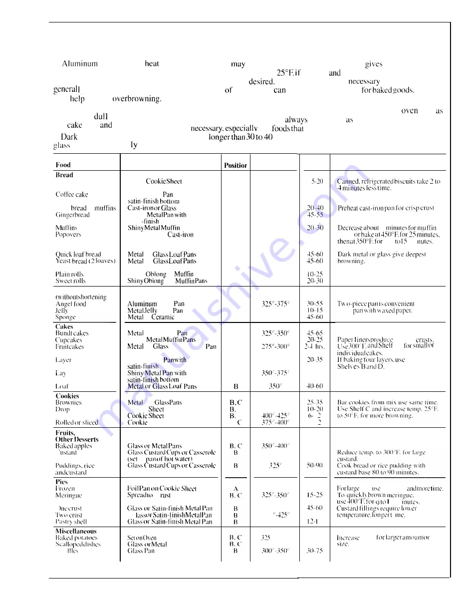 GE Appliances JDC27GP Use And Care Manual Download Page 17