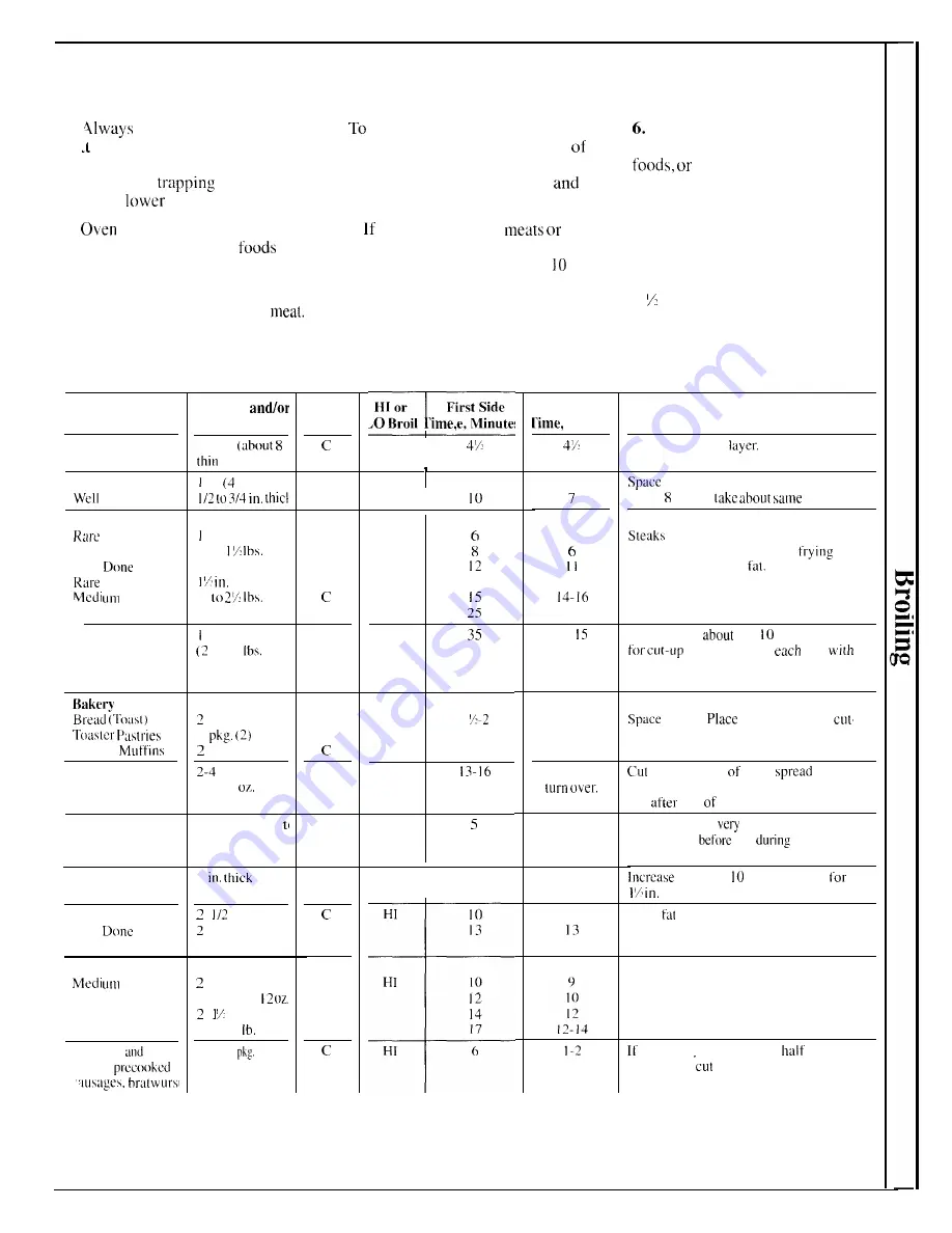 GE Appliances JDC27GP Use And Care Manual Download Page 21