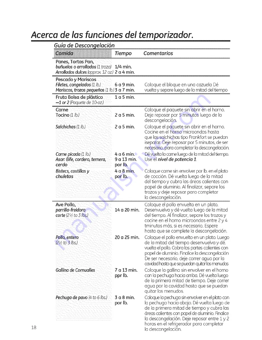 GE Appliances JES1456 Скачать руководство пользователя страница 54