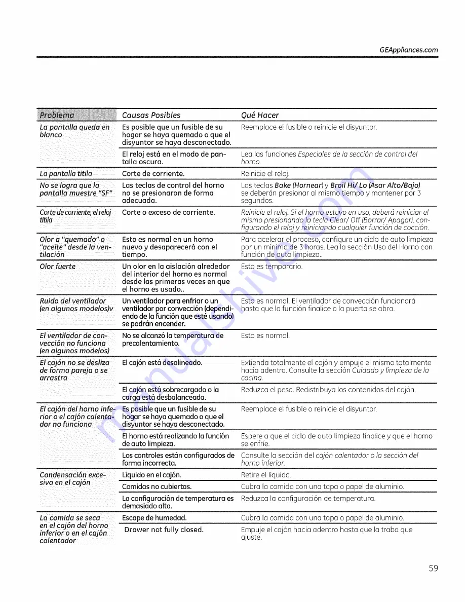 GE Appliances PGB900 Owner'S Manual And Installation Instructions Download Page 123