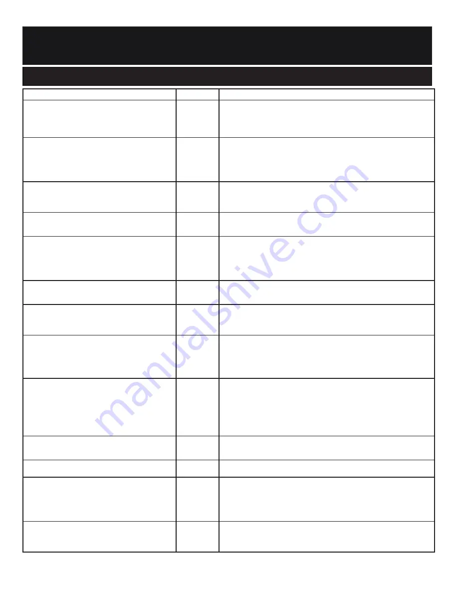 GE Cafe CYE23TSDCSS Owner'S Manual And Installation Instructions Download Page 136