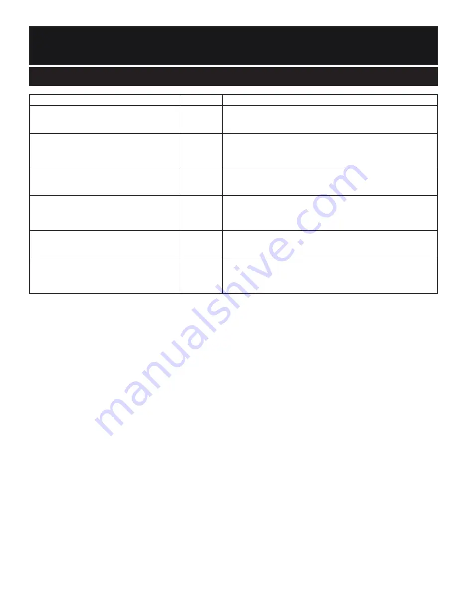 GE Cafe CYE23TSDCSS Owner'S Manual And Installation Instructions Download Page 137