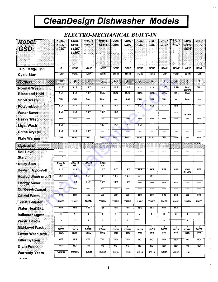 GE CleanDesign GSD400T Technician Manual Download Page 3