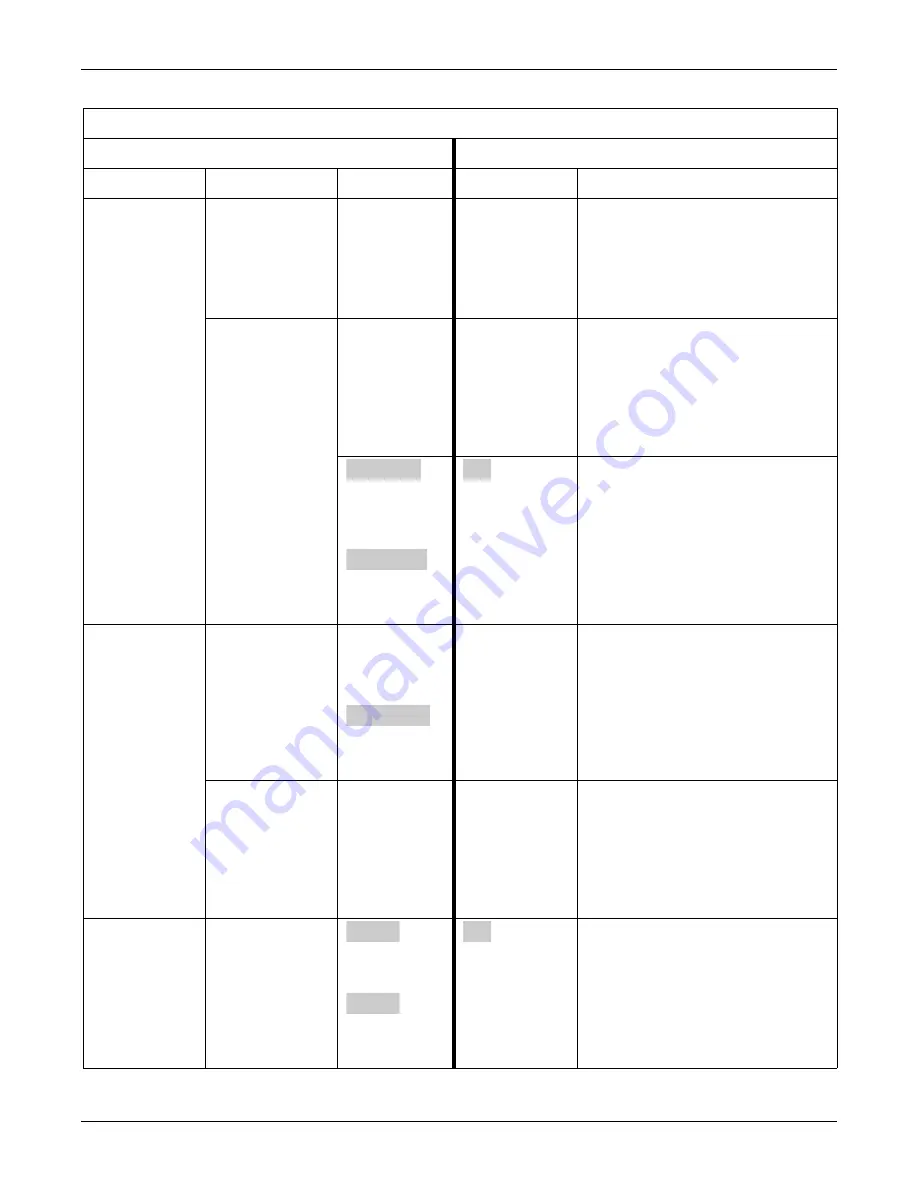 GE Corometrics 250cx Series Operator'S Manual Download Page 232