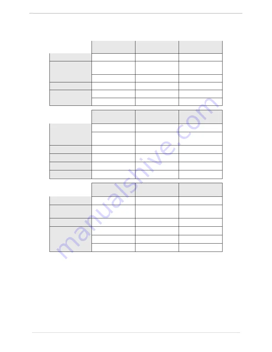 GE D20 Technical Overview Download Page 15