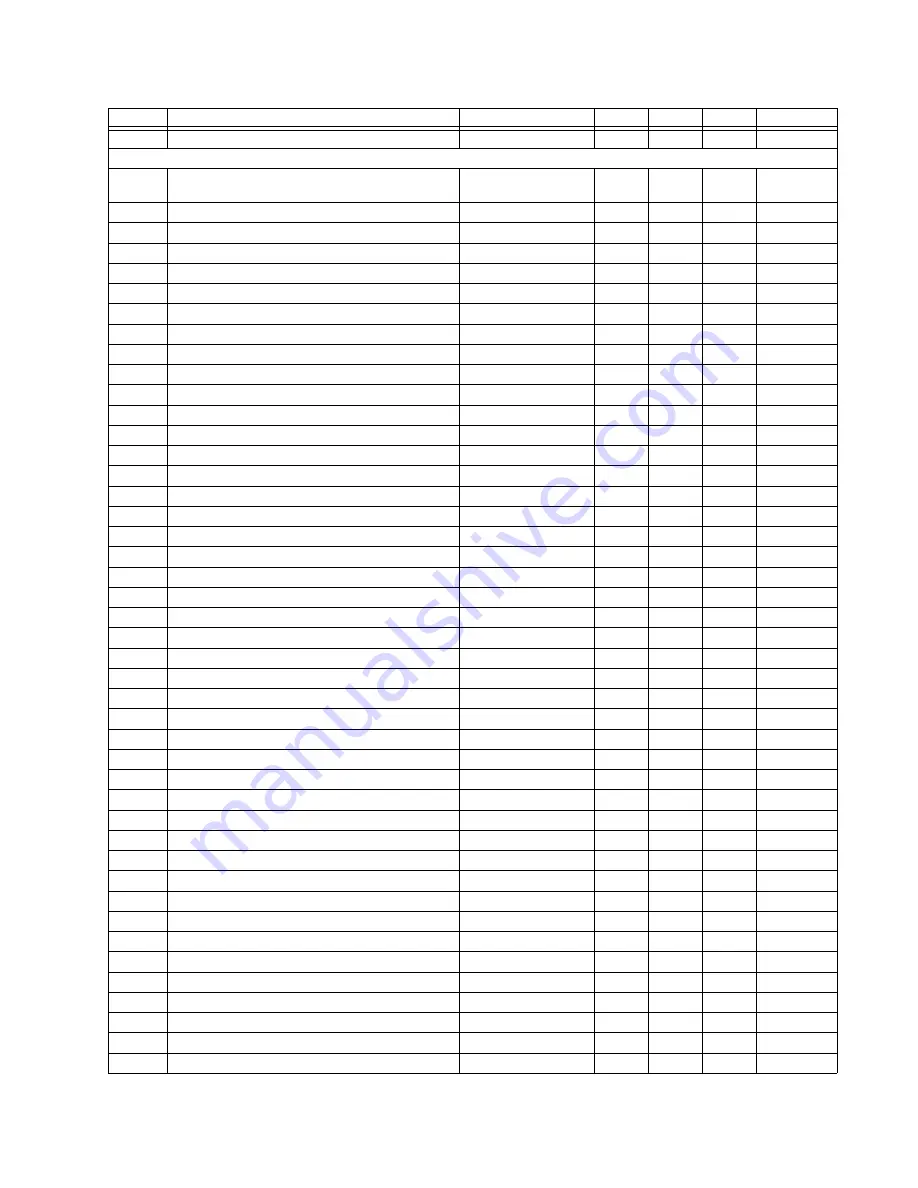 GE D90 Plus Communications Manual Download Page 127