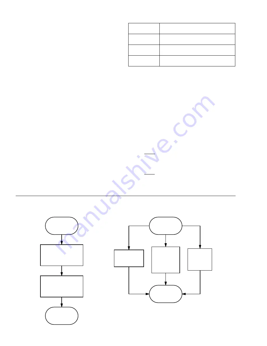 GE DPSE592EA0 Technical Service Manual Download Page 16