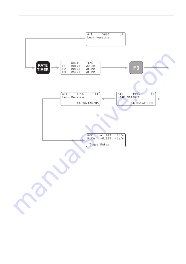 GE Druck ADTS 405 R Mk2 Instruction Manual Download Page 43