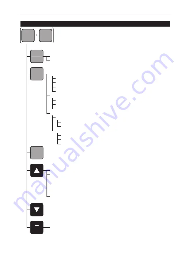 GE Druck ADTS 405 R Mk2 Instruction Manual Download Page 133