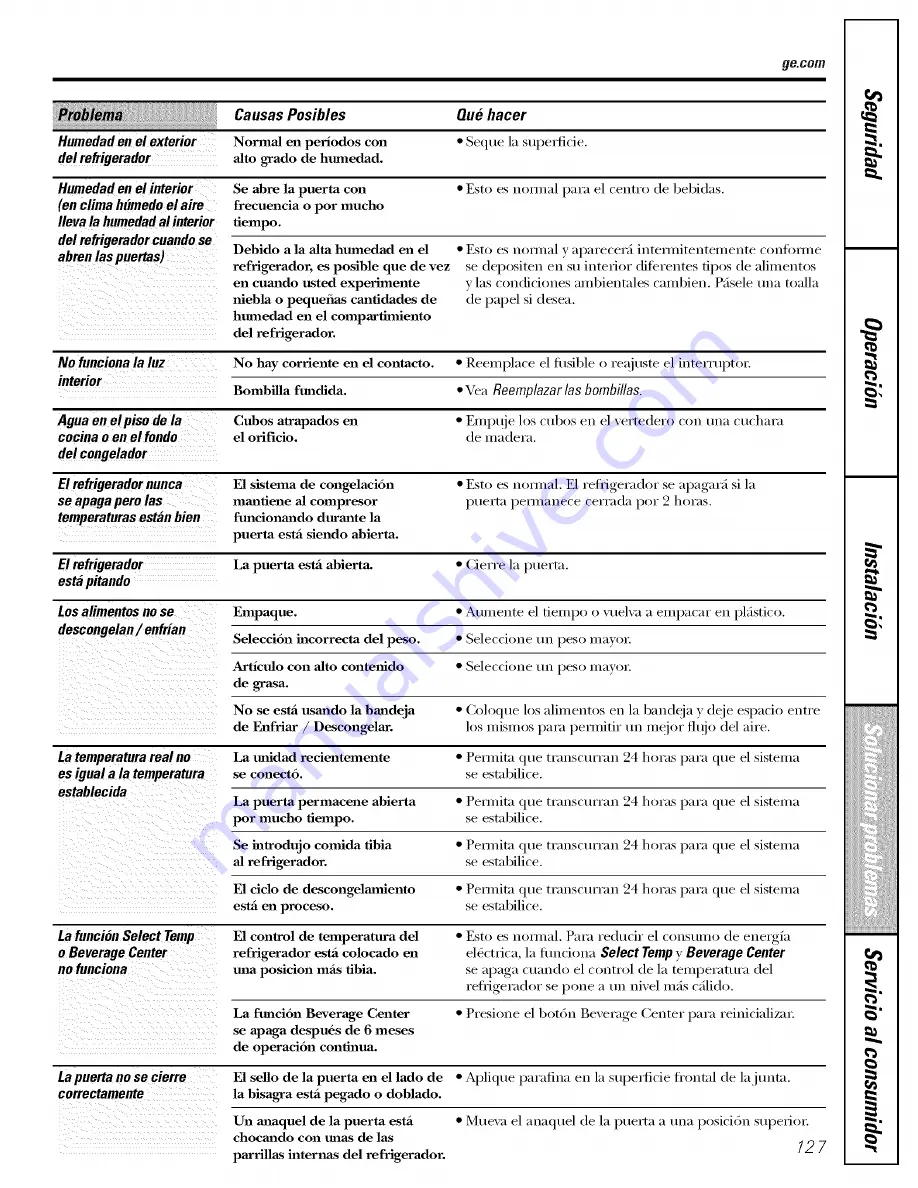 GE DSS25MSSHSS and Owner'S Manual And Installation Download Page 127