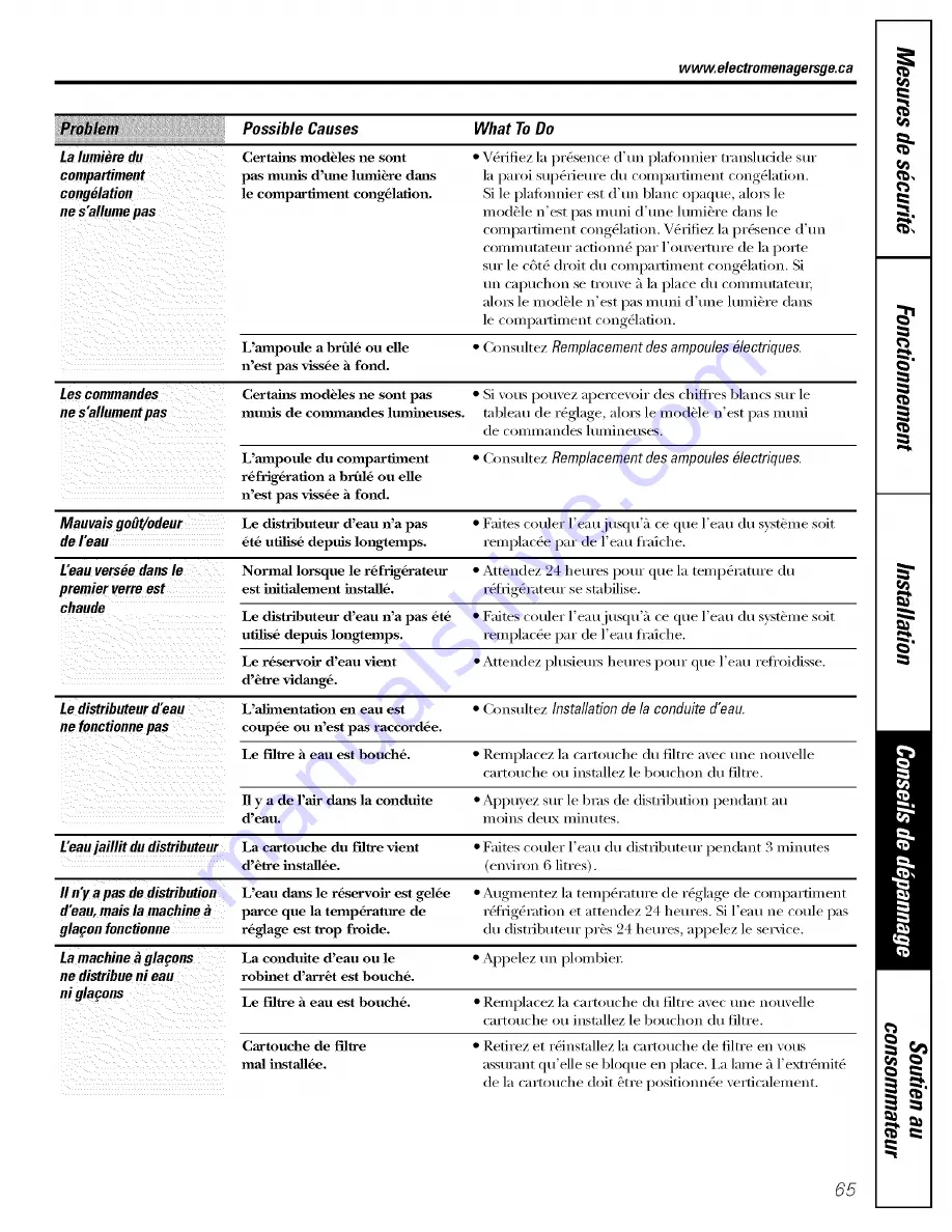 GE DTS18ICSHRWW and Owner'S Manual And Installation Instructions Download Page 65