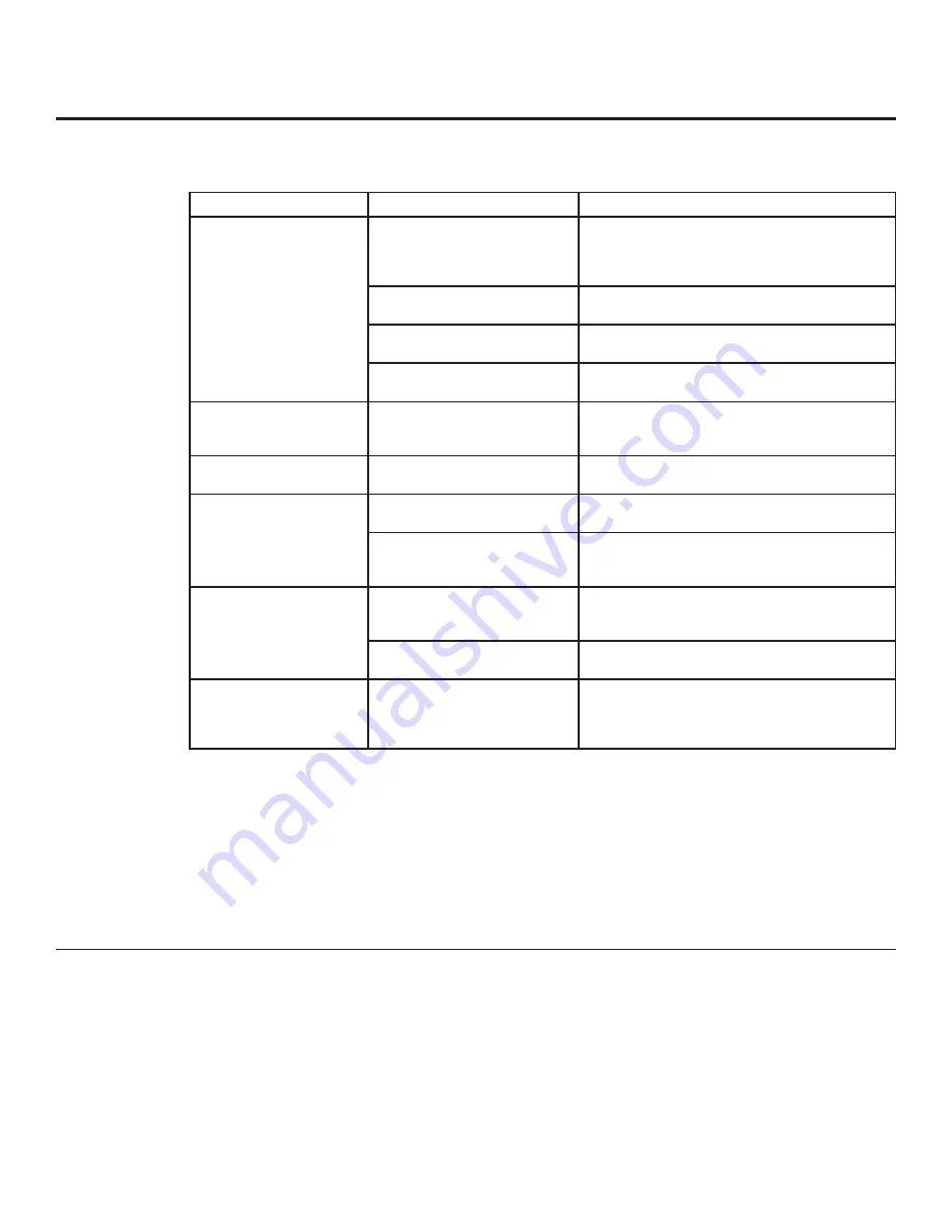 GE DVM7195EKES Owner'S Manual Download Page 50