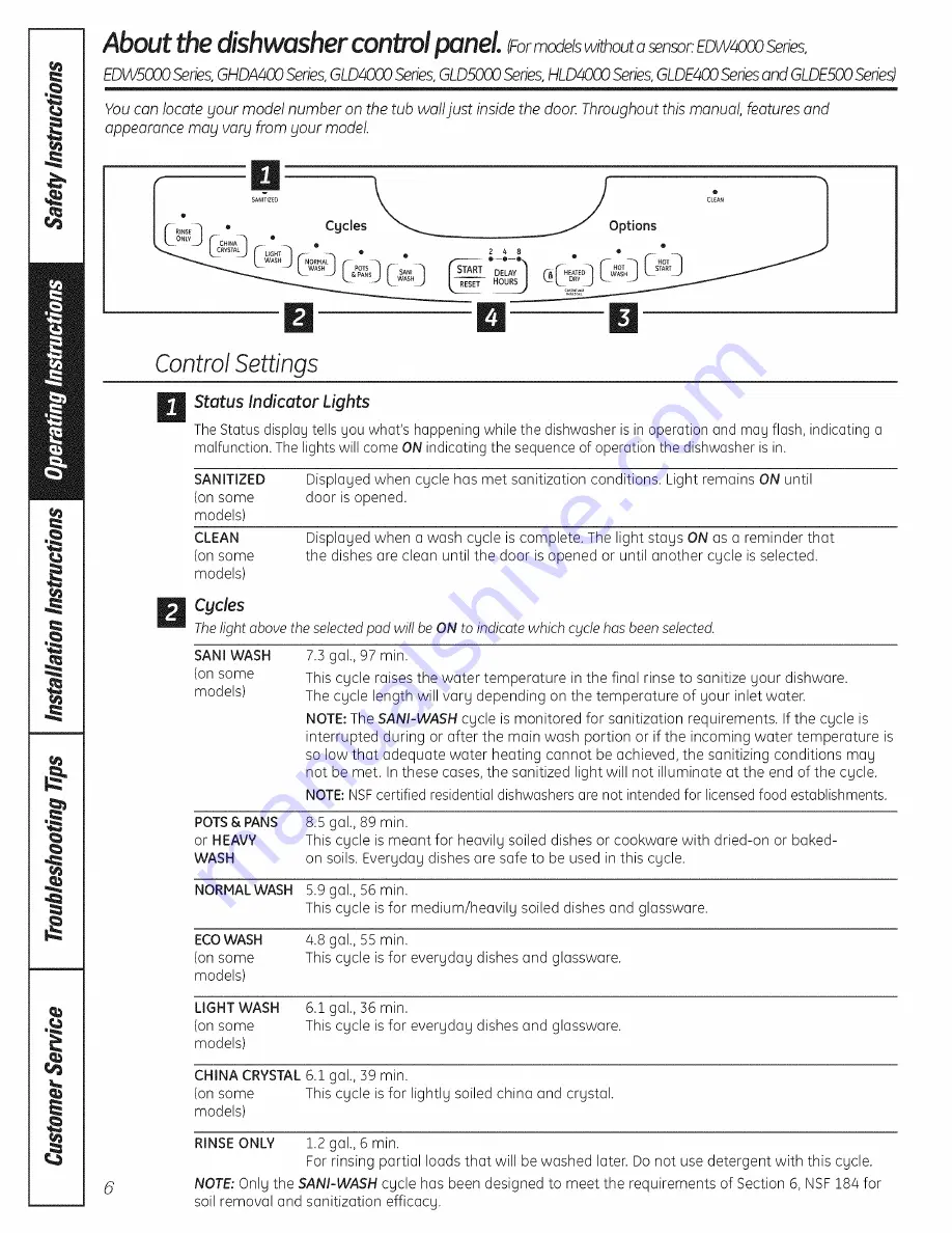 GE EDWSO00 Series Owner'S Manual Download Page 6