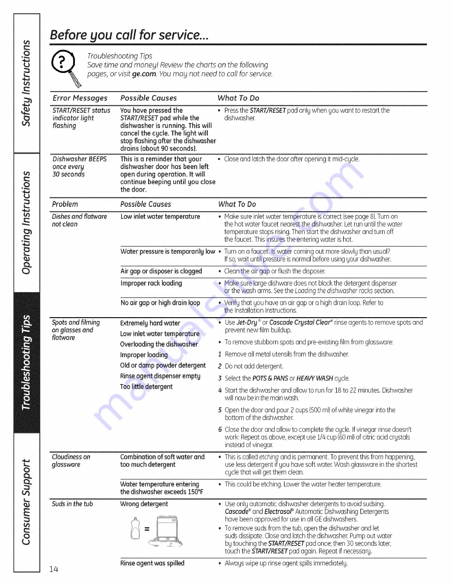 GE EDWSO00 Series Owner'S Manual Download Page 14