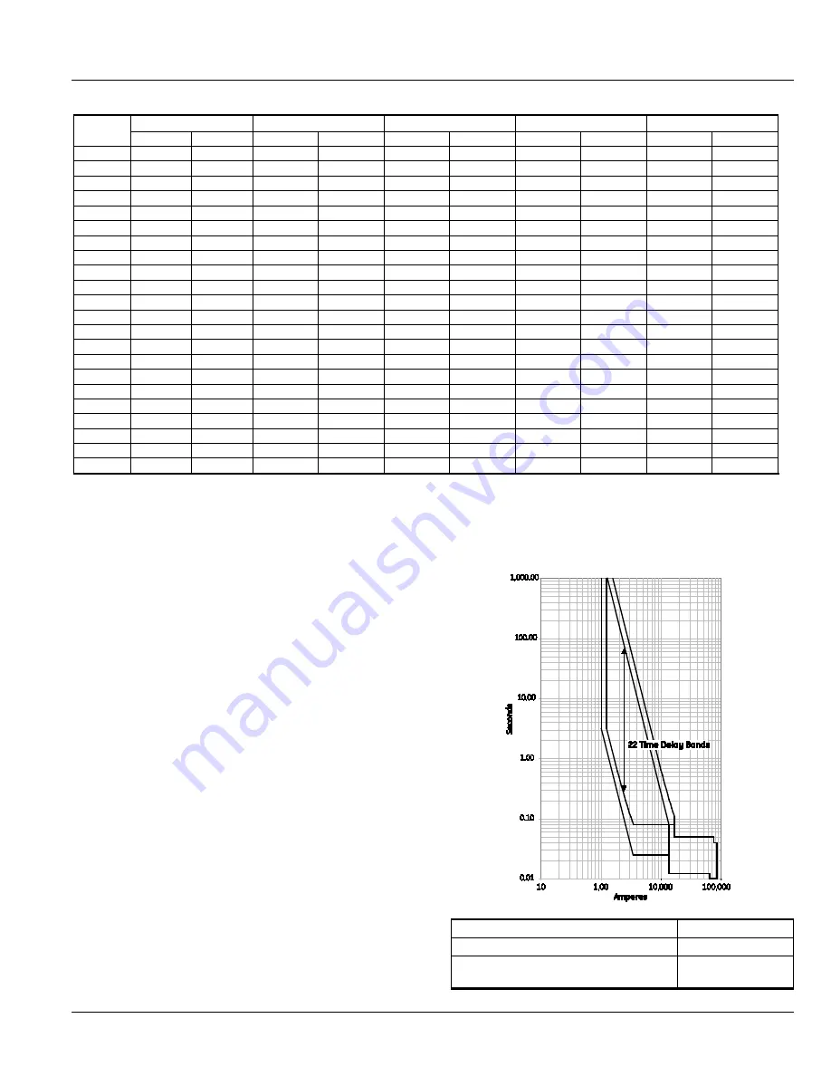 GE EntelliGuard G Application Manual Download Page 23