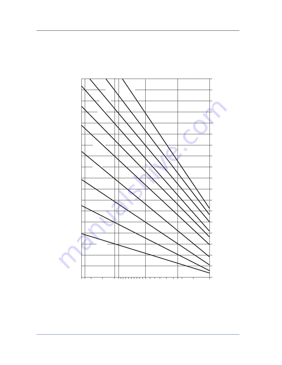 GE ERESCO MF4 Series Operating Manual Download Page 76