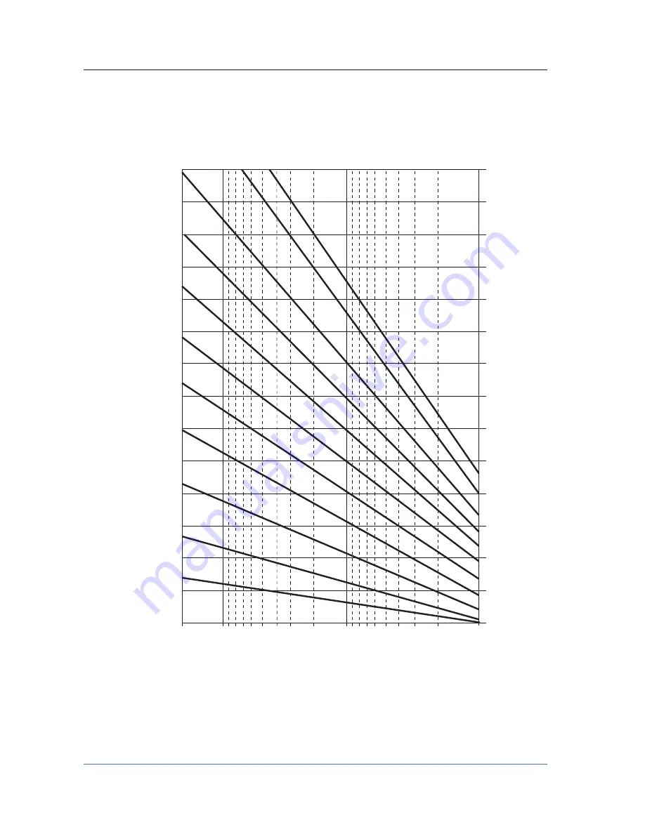 GE ERESCO MF4 Series Operating Manual Download Page 80