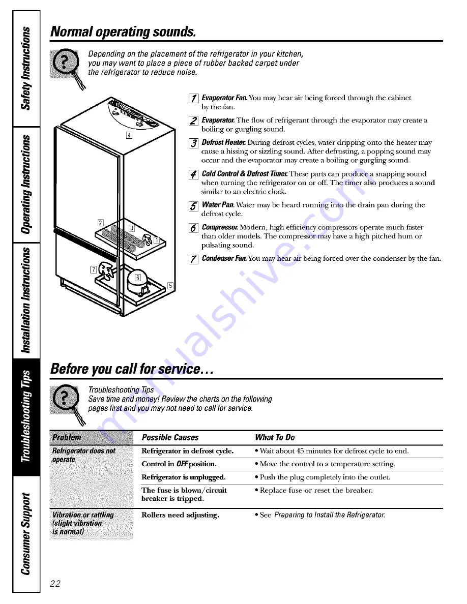 GE GBS18HBPABB and Owner'S Manual And Installation Instructions Download Page 22