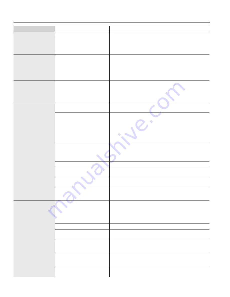 GE GD 535 Series Owner'S Manual Download Page 19