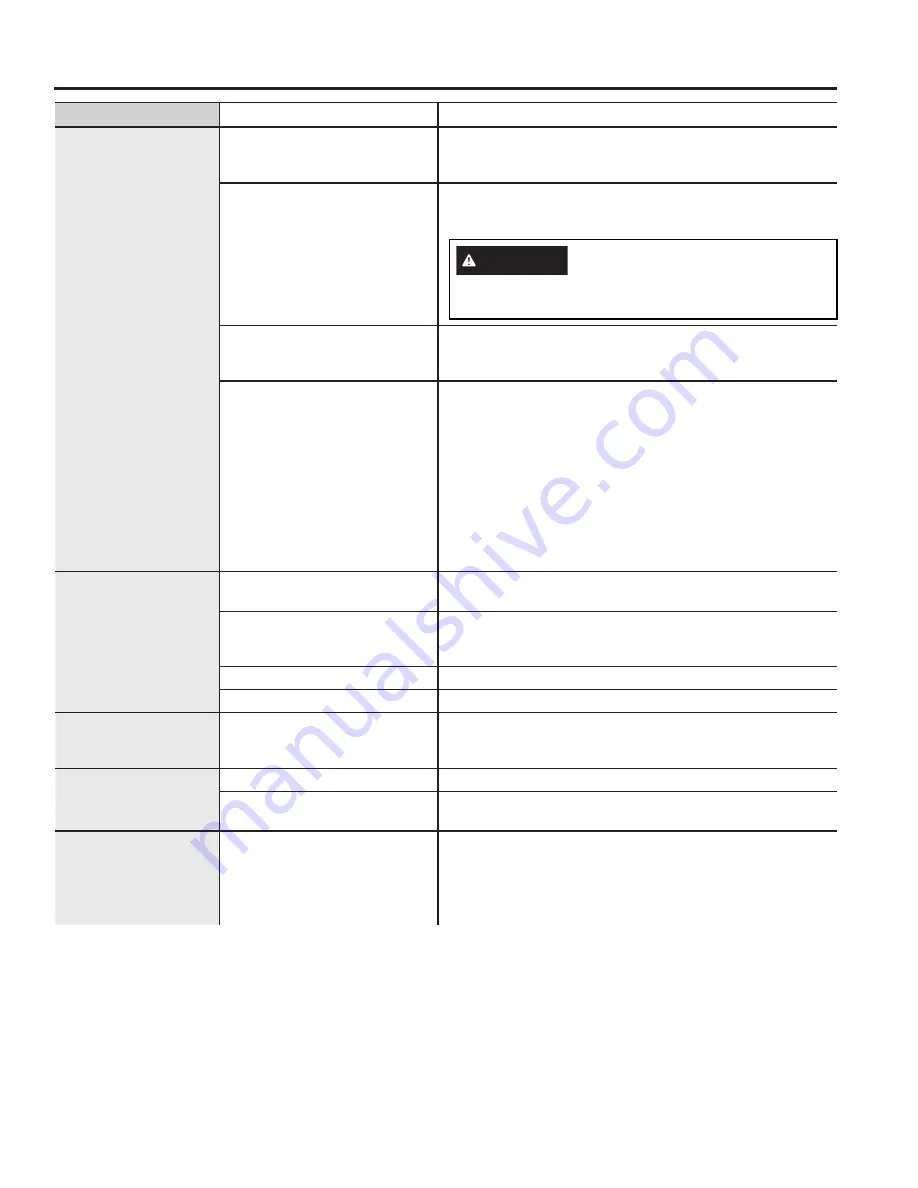 GE GD 535 Series Owner'S Manual Download Page 21