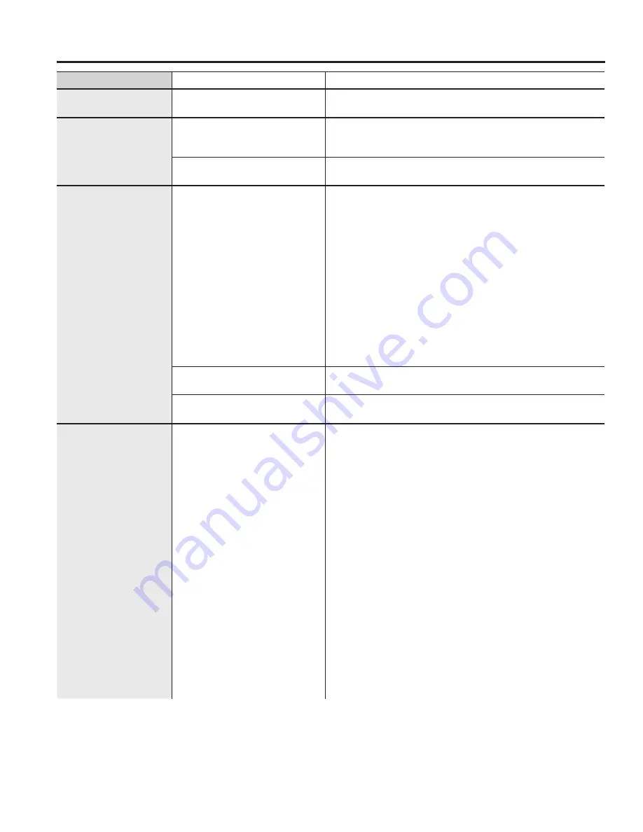 GE GD 535 Series Owner'S Manual Download Page 22