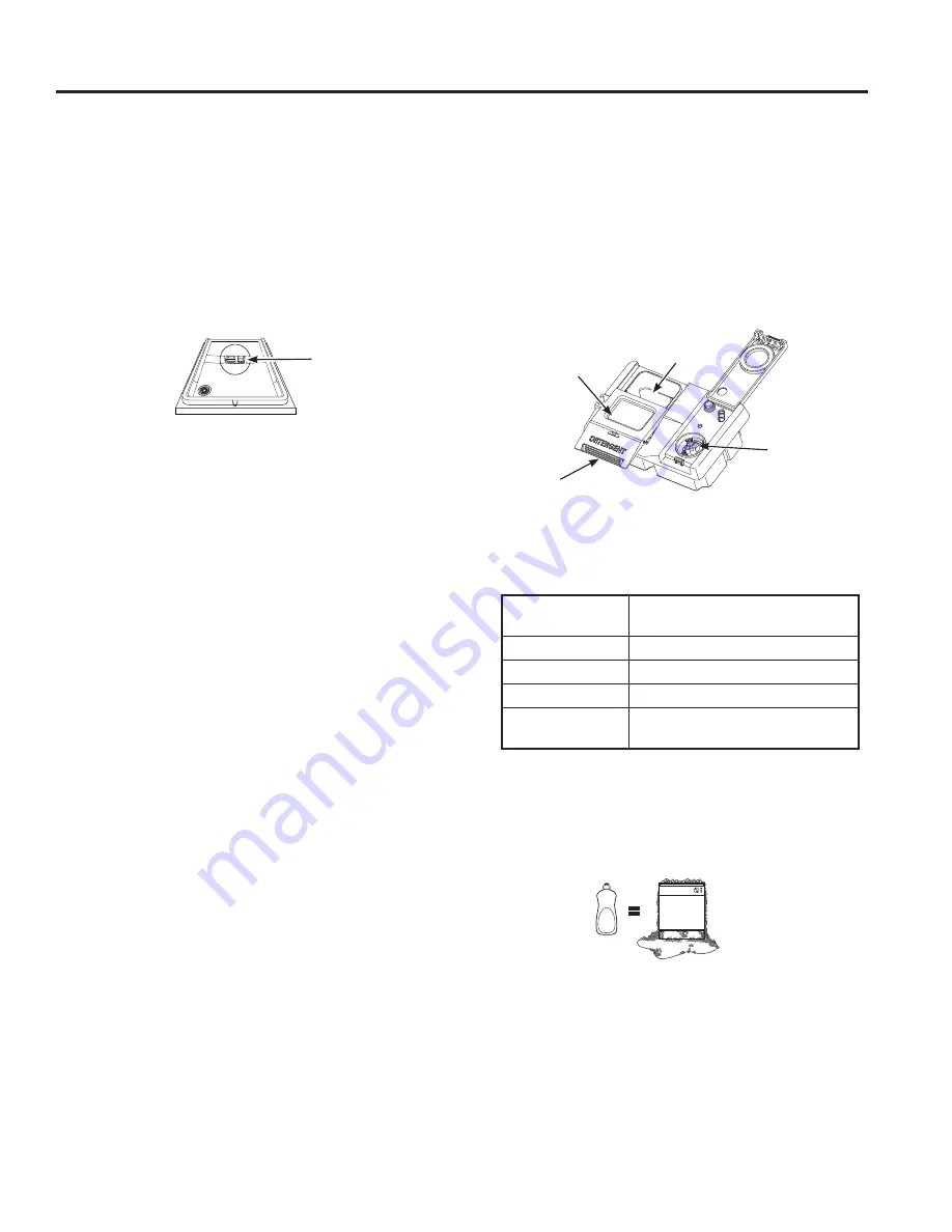 GE GD 650-670 Series Owner'S Manual Download Page 11