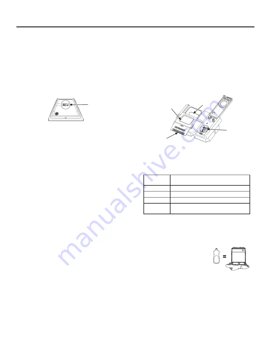 GE GD 650-670 Series Owner'S Manual Download Page 37