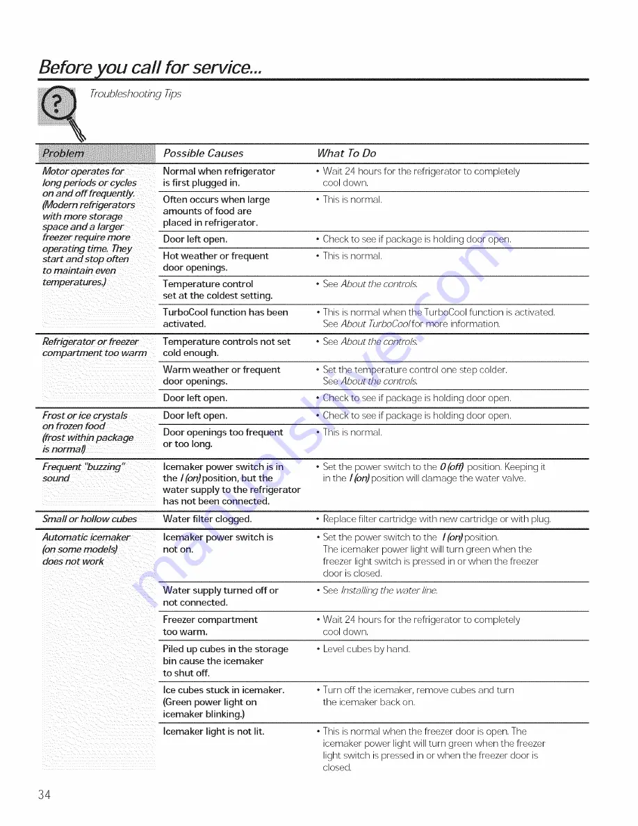 GE GDE20GMHBRES Owner'S Manual And Installation Instructions Download Page 34