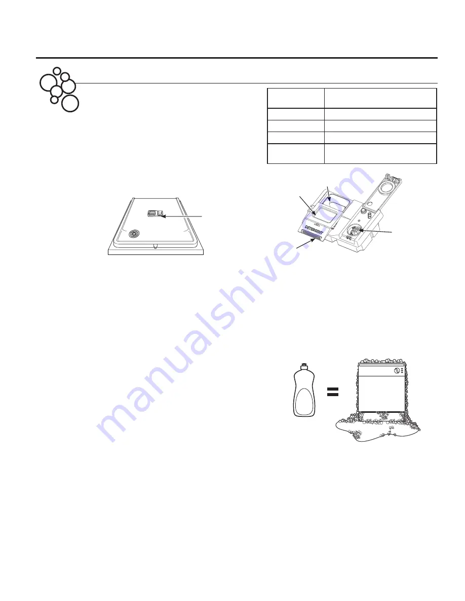 GE GDF 570-650 Series Owner'S Manual Download Page 9