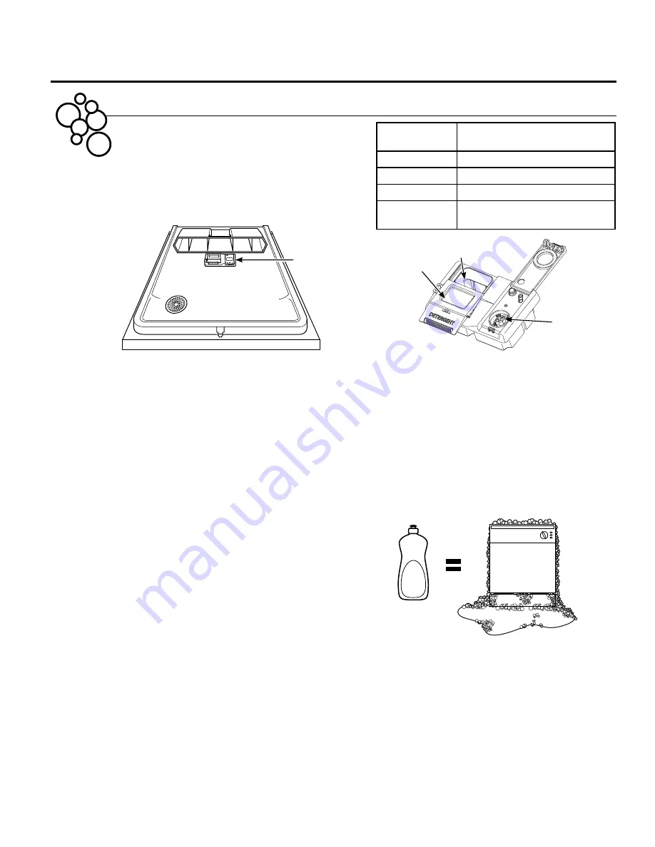 GE GDF510PSDSS Use And Care Manual Download Page 7