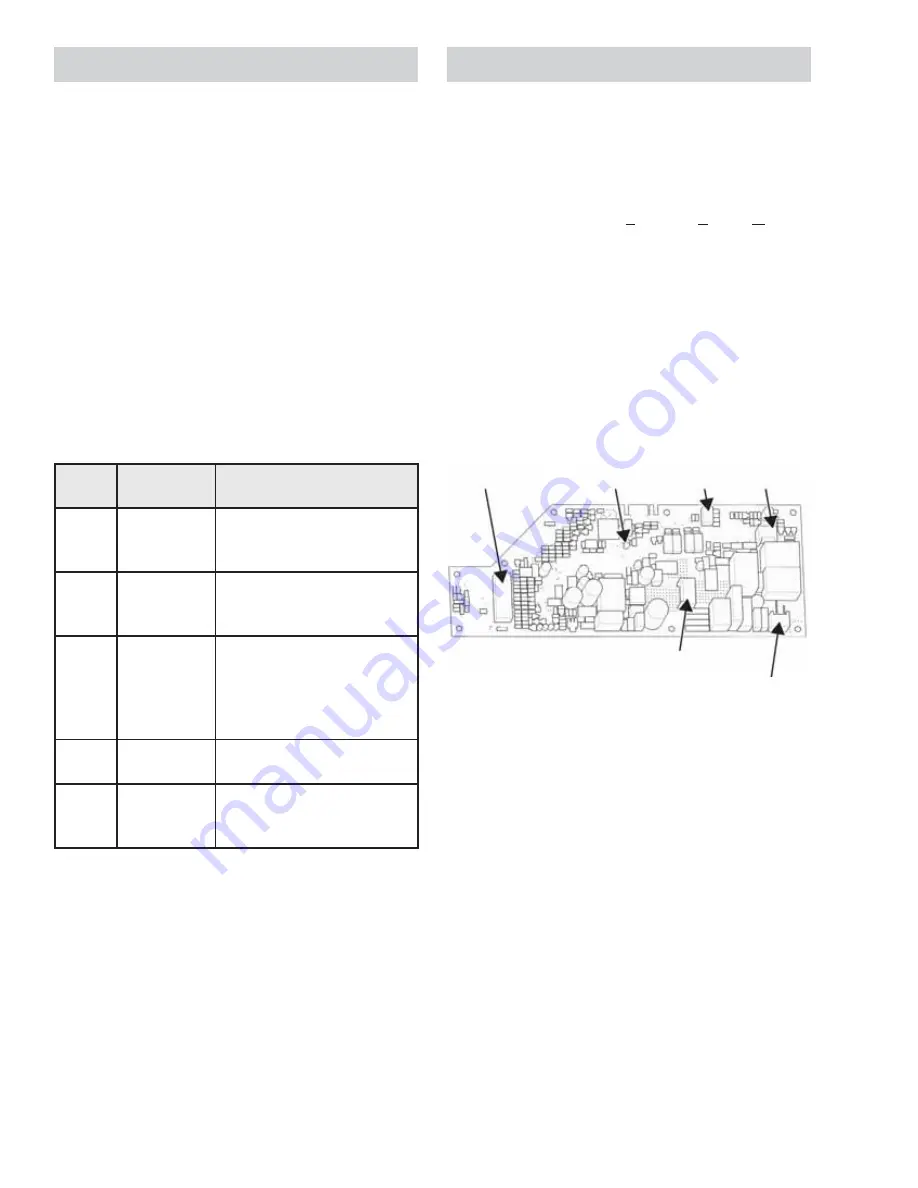 GE GDF510PxJ Series Technical Service Manual Download Page 40