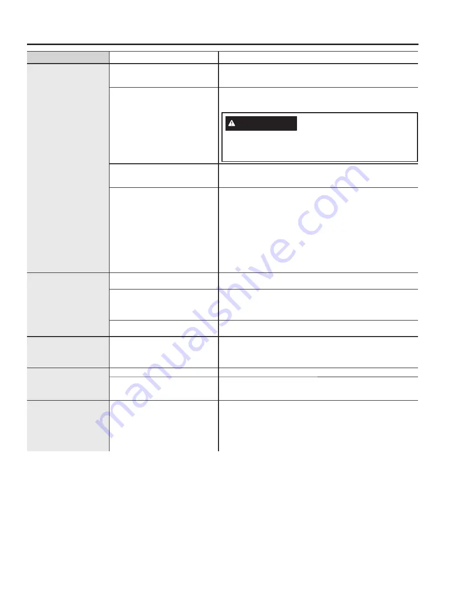 GE GDF630-640 Series Owner'S Manual Download Page 69