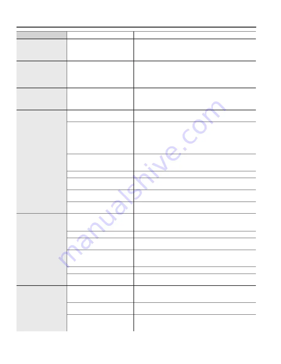 GE GDT530-635 Series Owner'S Manual Download Page 19