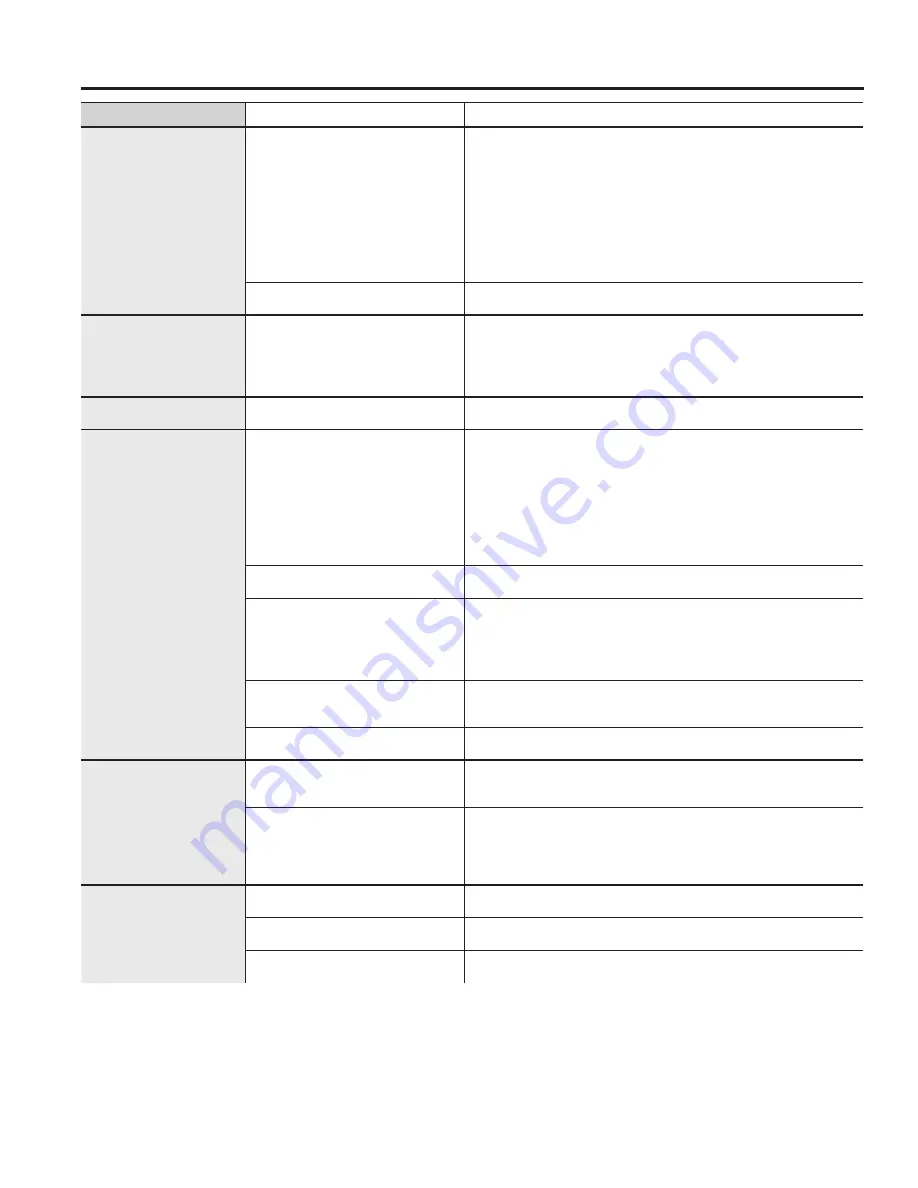 GE GDT530-635 Series Owner'S Manual Download Page 44