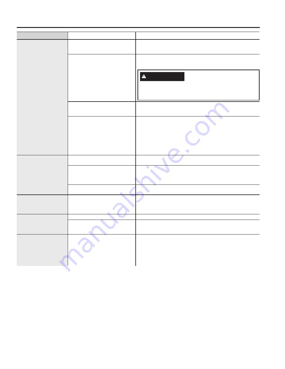 GE GDT530 SEries Owner'S Manual Download Page 69