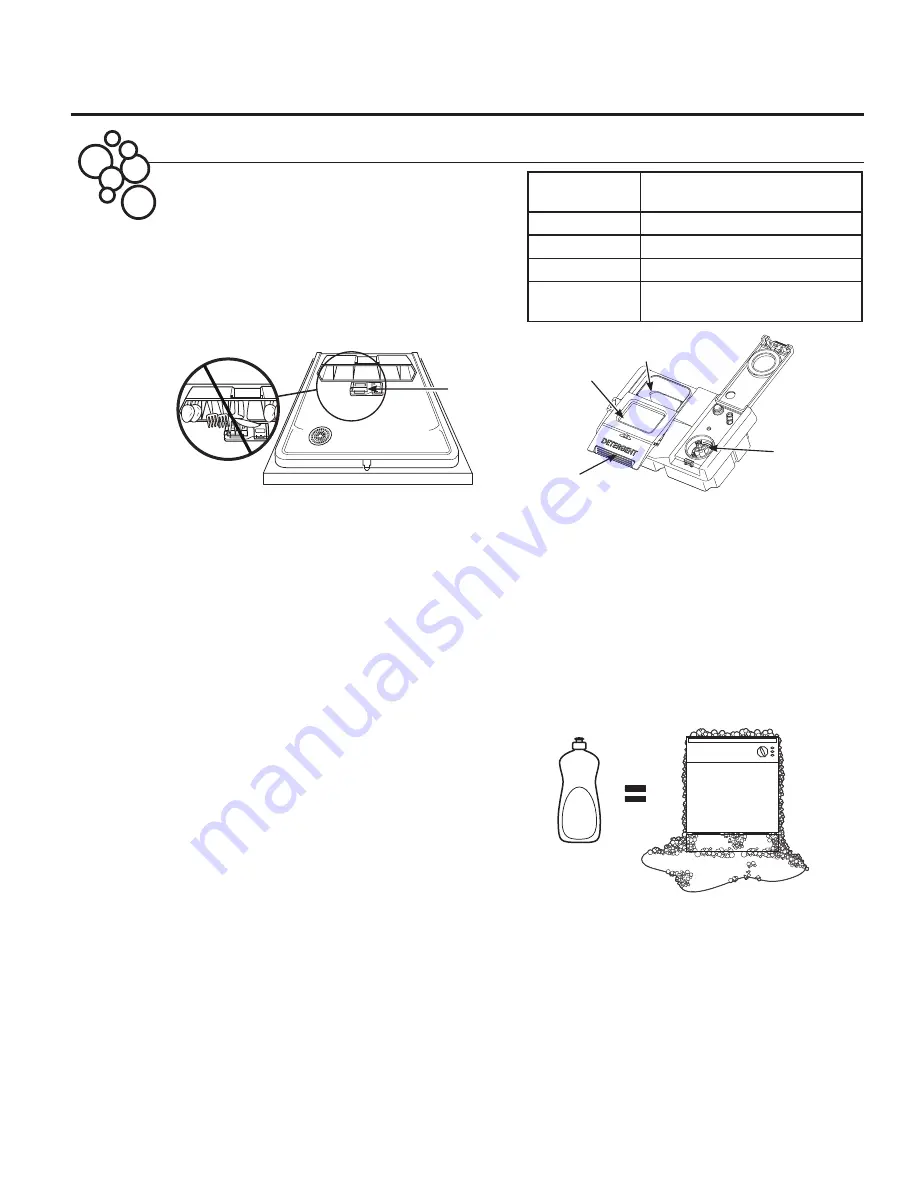 GE GDT535-635 Series Owner'S Manual Download Page 7