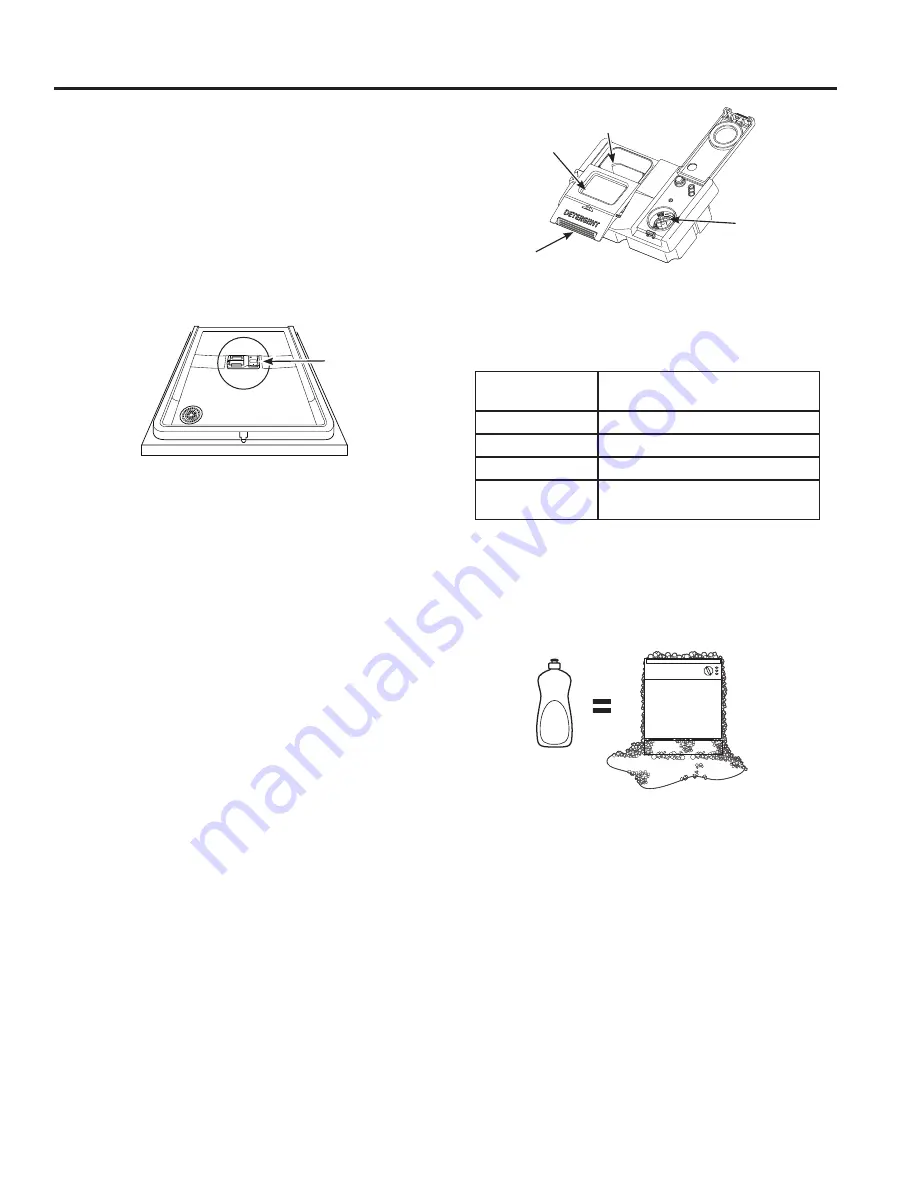 GE GDT605 Series Owner'S Manual Download Page 9