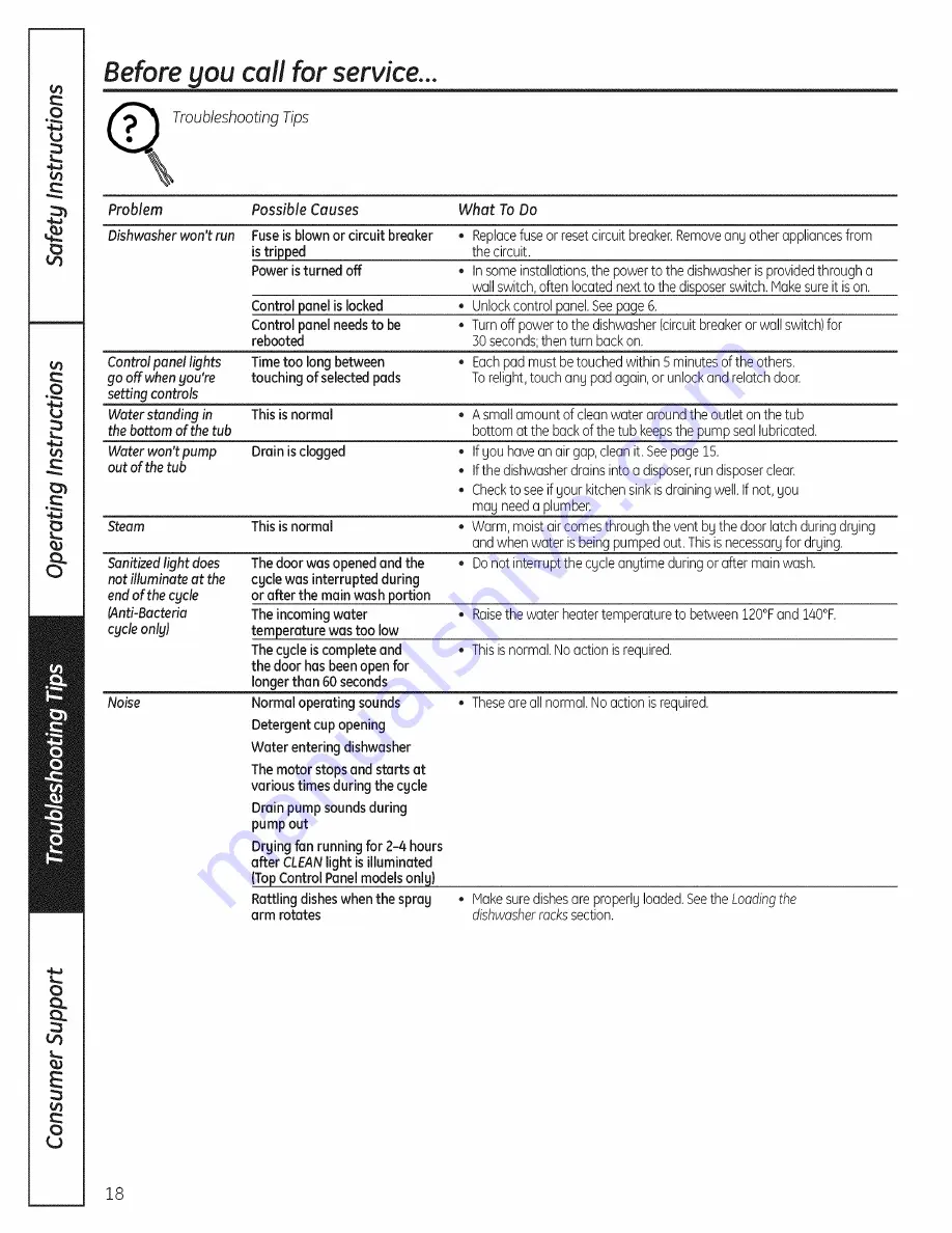 GE GDWT100R30WW Owner'S Manual Download Page 18