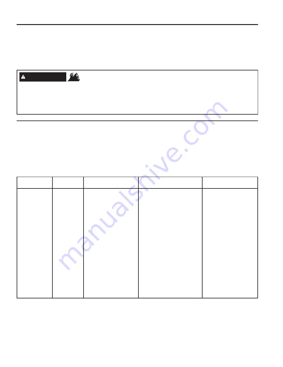 GE GFW850 Owner'S Manual & Installation Instructions Download Page 79