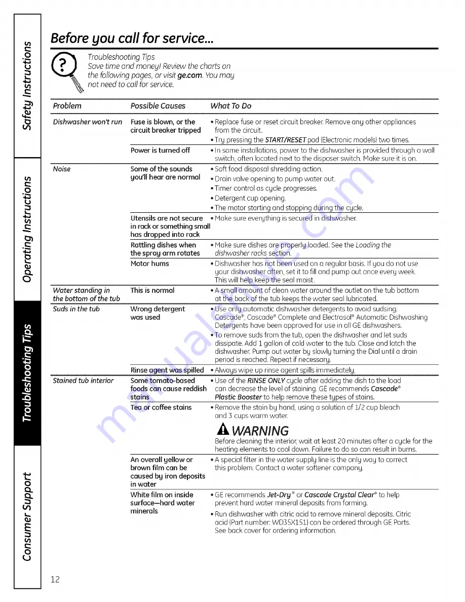 GE GSC3500NWW Owner'S Manual Download Page 12