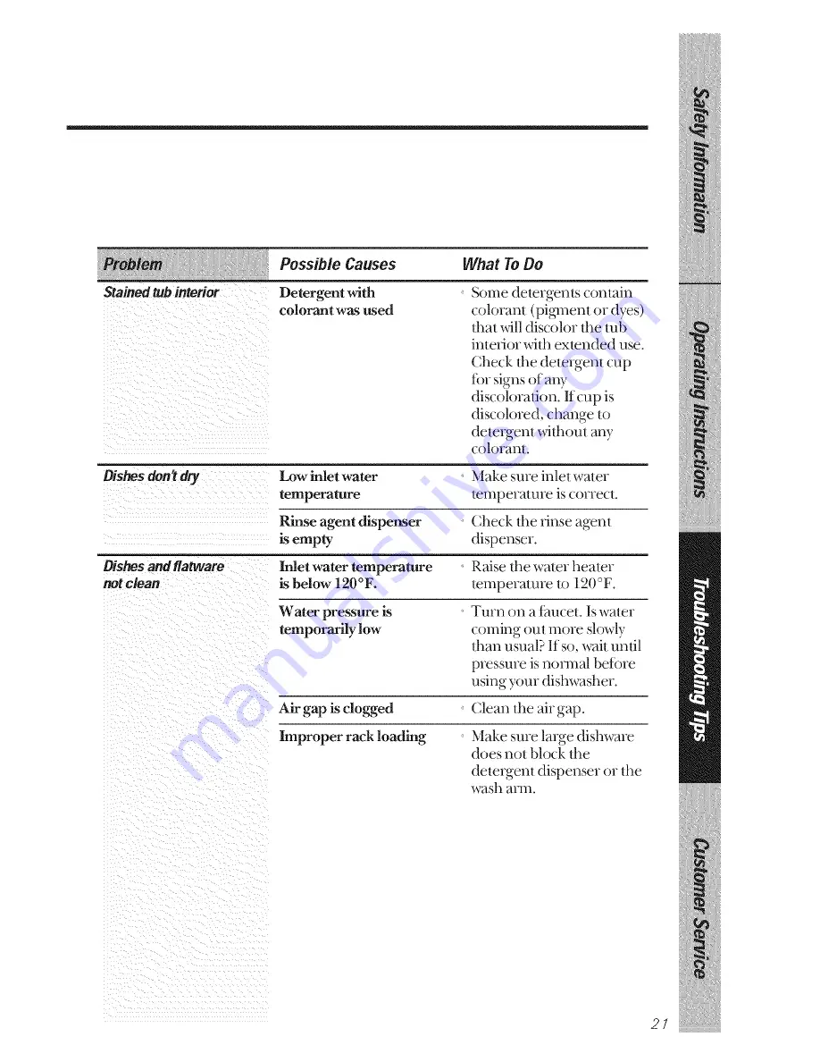 GE GSD1380 Owner'S Manual Download Page 21