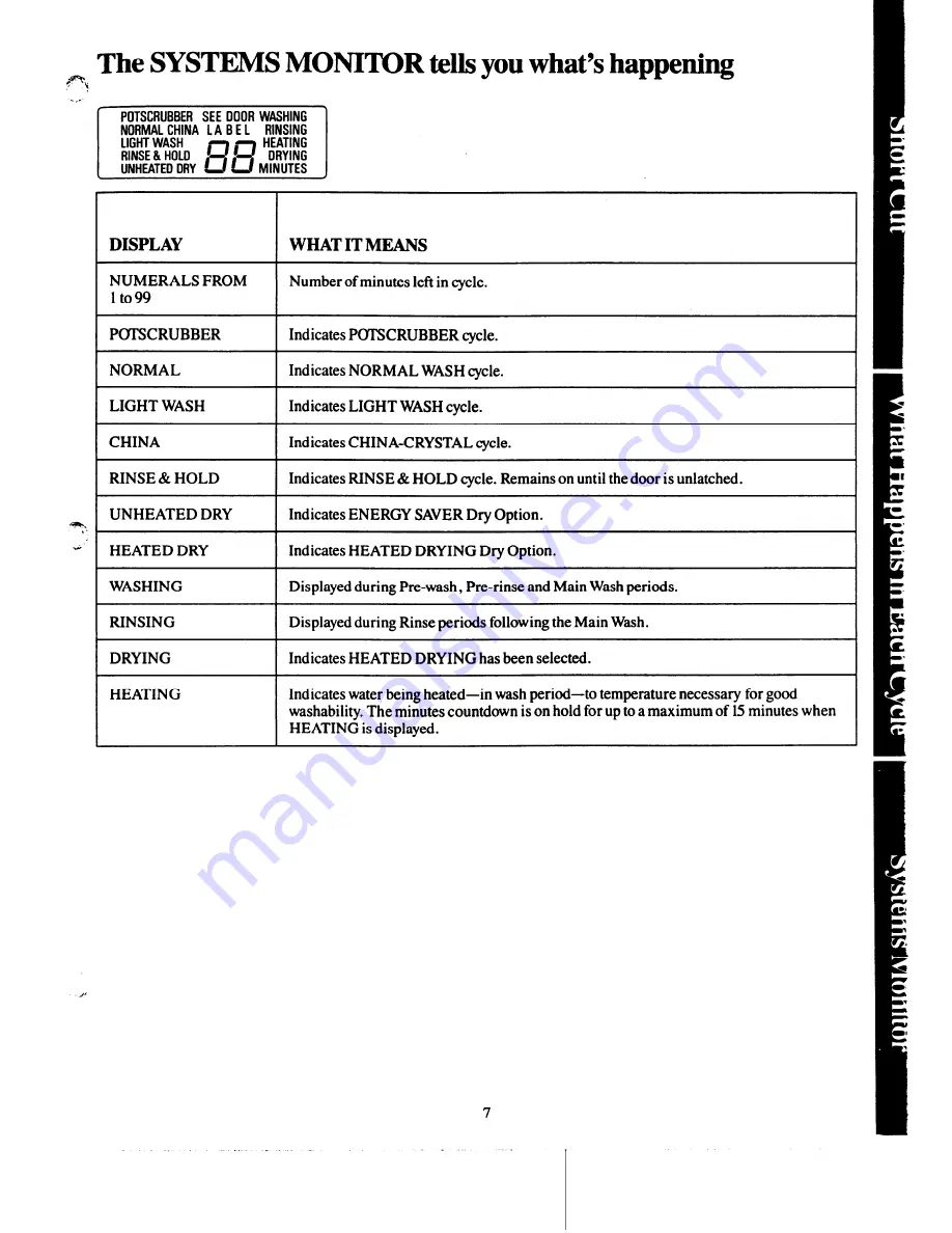 GE gsd2400 Use And Care Manual Download Page 7