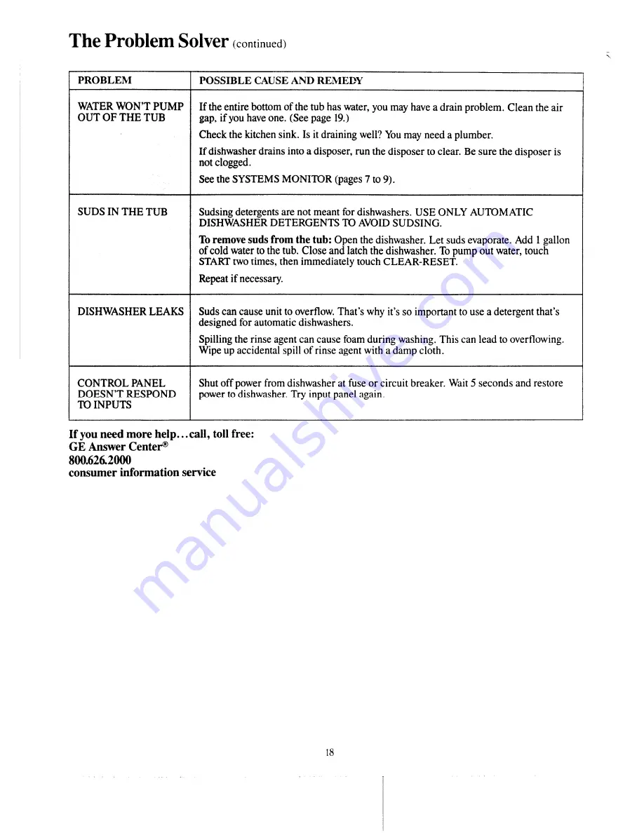 GE gsd2400 Use And Care Manual Download Page 18