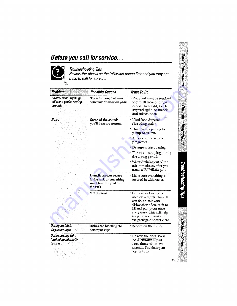 GE GSD5610D01AA Owner'S Manual Download Page 19