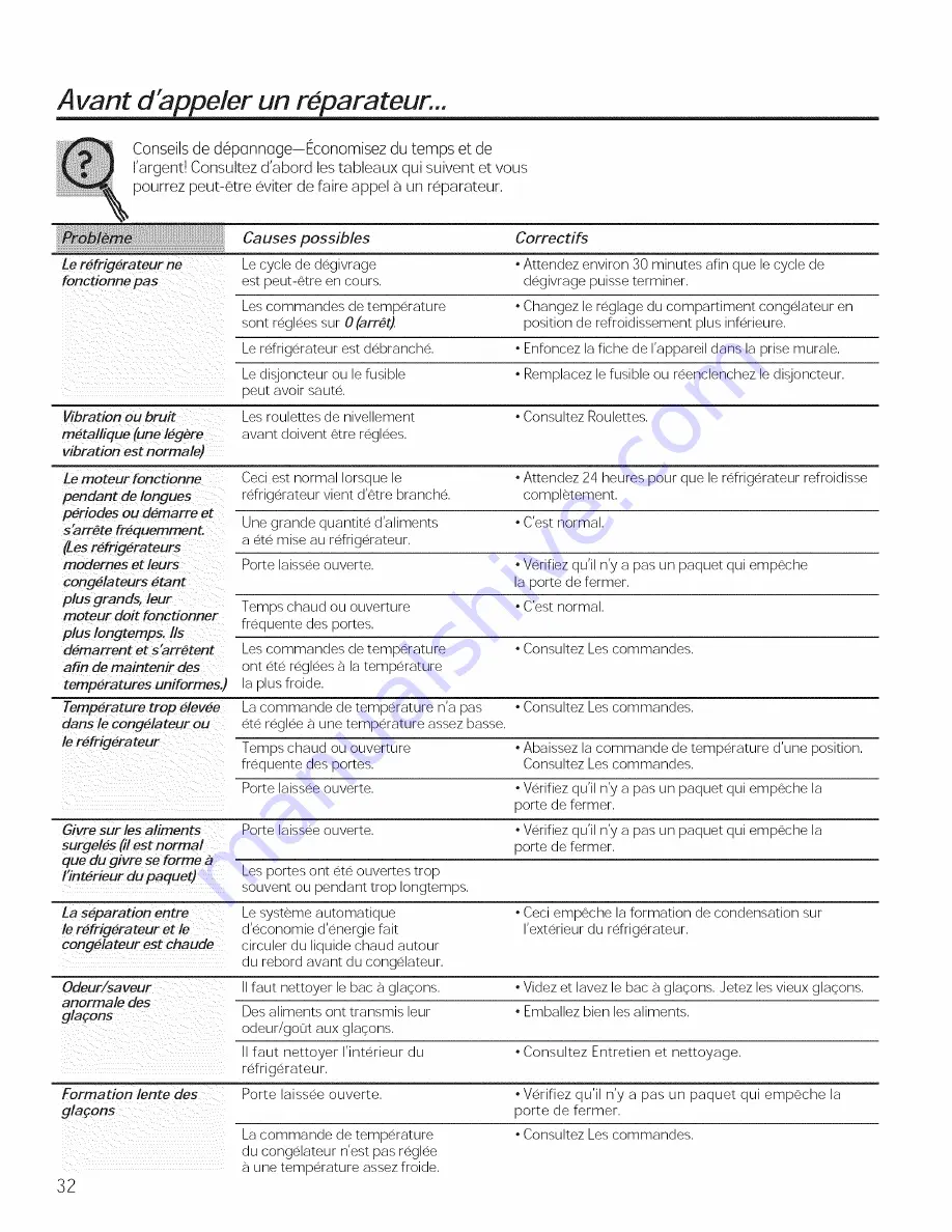 GE GSE25ESHBSS Owner'S Manual And Installation Instructions Download Page 32