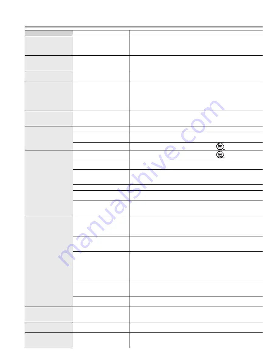 GE GTW755 Owner'S Manual & Installation Instructions Download Page 24