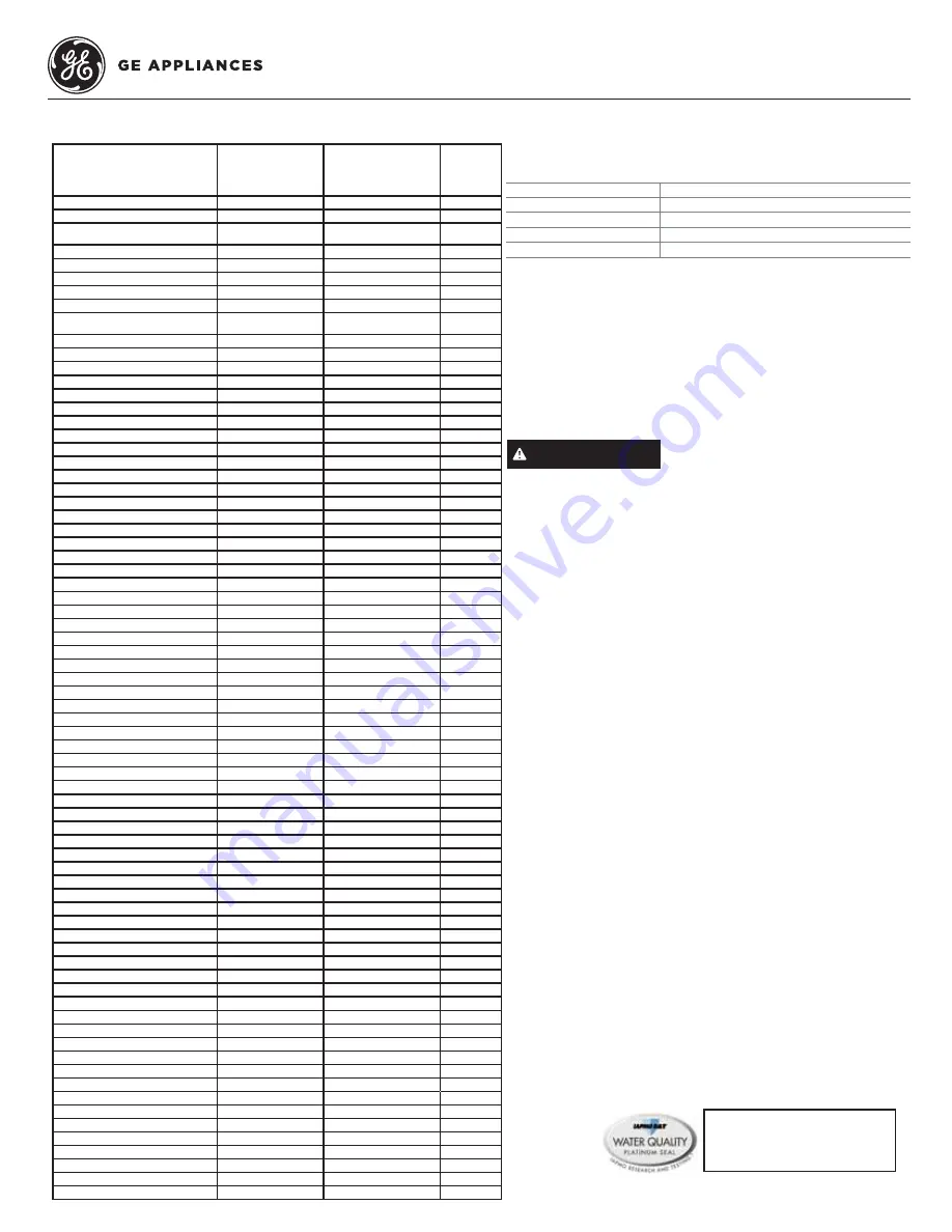 GE GYE18J Owner'S Manual & Installation Instructions Download Page 139