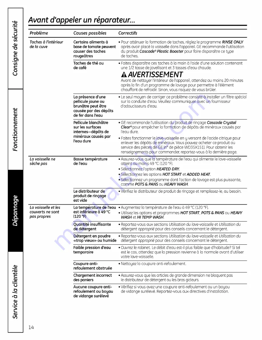 GE HDA3600R15CC Owner'S Manual Download Page 38